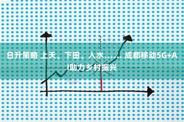 日升策略 上天、下田、入水…… 成都移动5G+AI助力乡村振兴